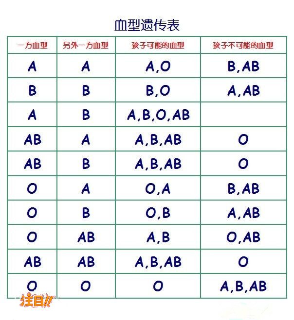 简阳市哪个医院能办理亲子鉴定呢,简阳市医院办理DNA鉴定基本流程